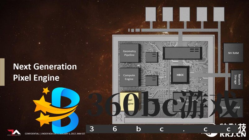 GTX 1070/1080杀手来袭!AMD RX Vega 56/64显卡首发评测