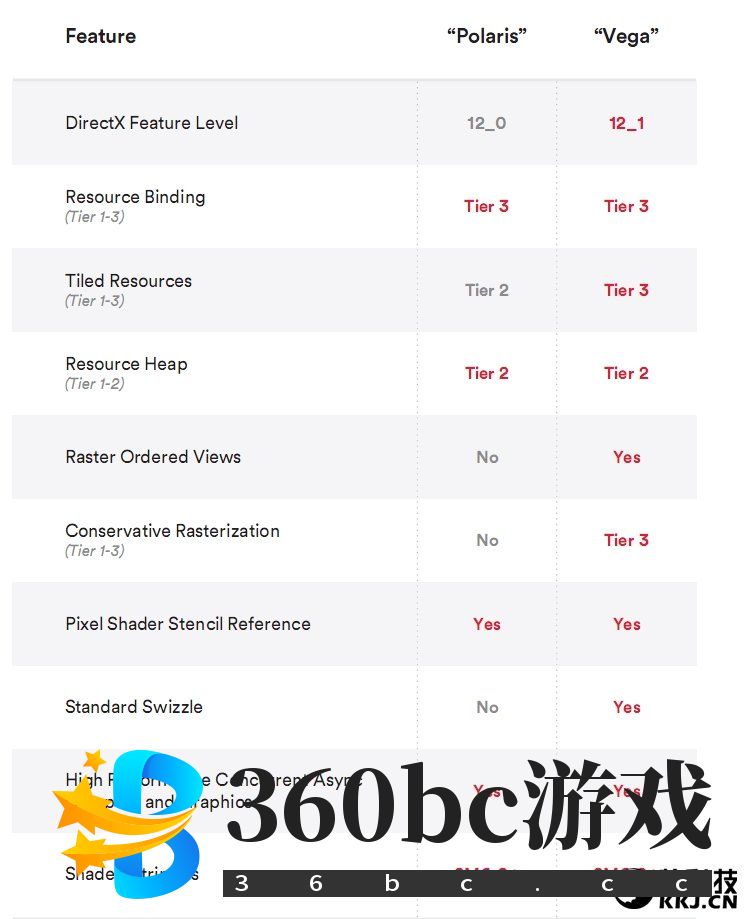 GTX 1070/1080杀手来袭!AMD RX Vega 56/64显卡首发评测