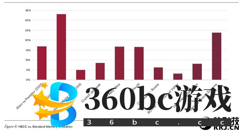 GTX 1070/1080杀手来袭!AMD RX Vega 56/64显卡首发评测