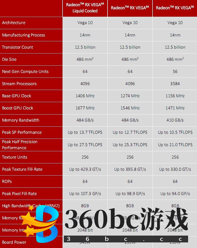 GTX 1070/1080杀手来袭!AMD RX Vega 56/64显卡首发评测