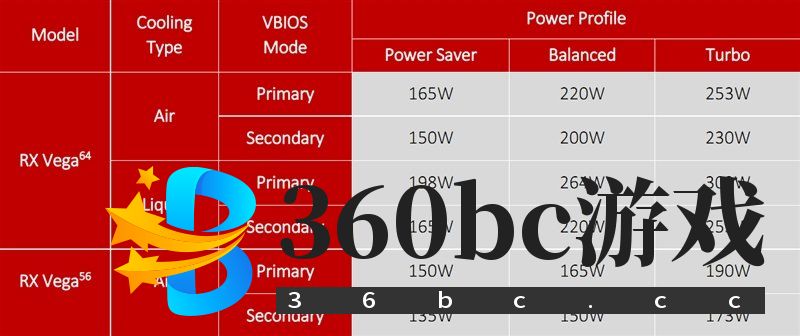 GTX 1070/1080杀手来袭!AMD RX Vega 56/64显卡首发评测