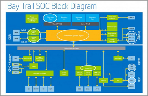 便携办公续航兼得 九款Windows平板横评 