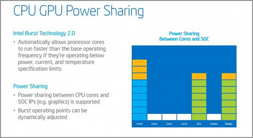 便携办公续航兼得 九款Windows平板横评 