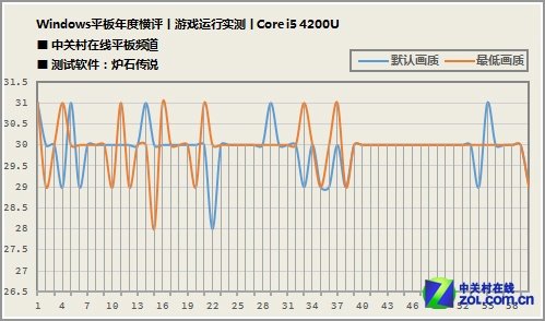 2013年全能新势力 九款Win8平板横评 