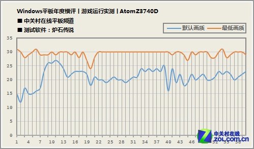 2013年全能新势力 九款Win8平板横评 