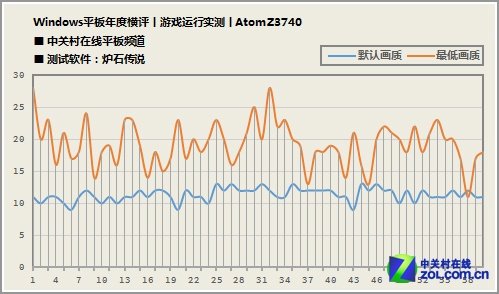 2013年全能新势力 九款Win8平板横评 