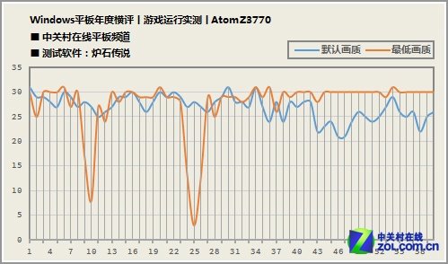 2013年全能新势力 九款Win8平板横评 