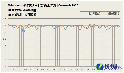 2013年全能新势力 九款Win8平板横评 