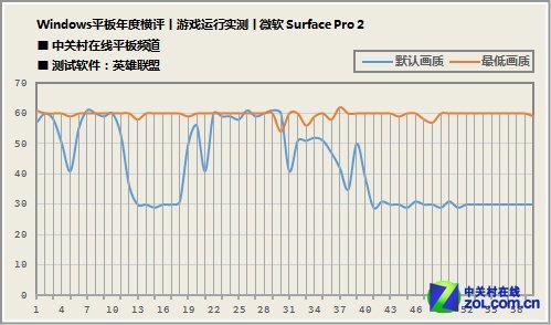 2013年全能新势力 九款Win8平板横评 