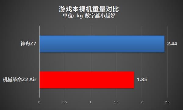 性能轻薄兼得！NVIDIA MAX-Q游戏本全方位解析