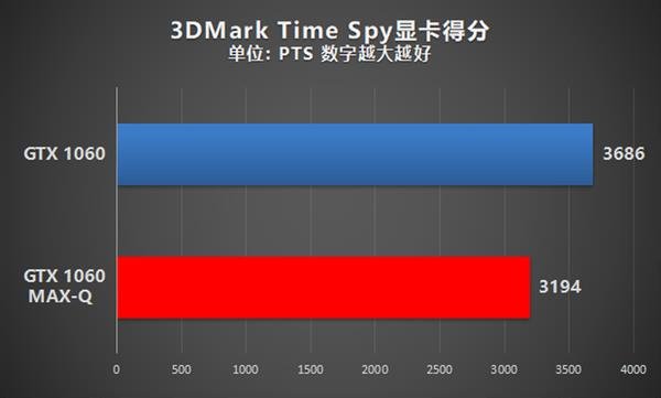 性能轻薄兼得！NVIDIA MAX-Q游戏本全方位解析
