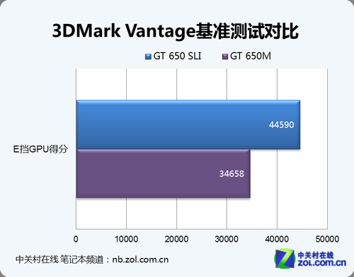 光驱变显卡！双GT650M游戏本改装攻略 