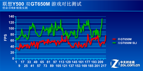 光驱变显卡！双GT650M游戏本改装攻略 