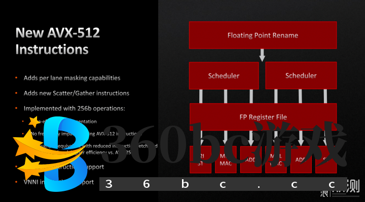 单核心性能暴涨！锐龙9 7950X/7600X首发评测_新浪众测