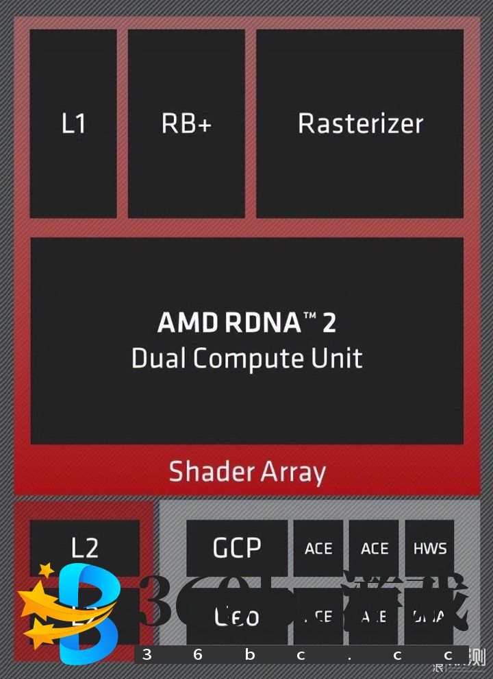 单核心性能暴涨！锐龙9 7950X/7600X首发评测_新浪众测