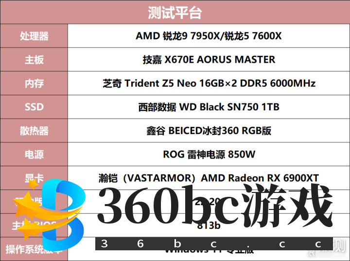 单核心性能暴涨！锐龙9 7950X/7600X首发评测_新浪众测