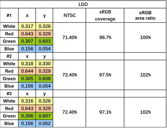 升级144Hz电竞屏 联想拯救者Y7000P评测 