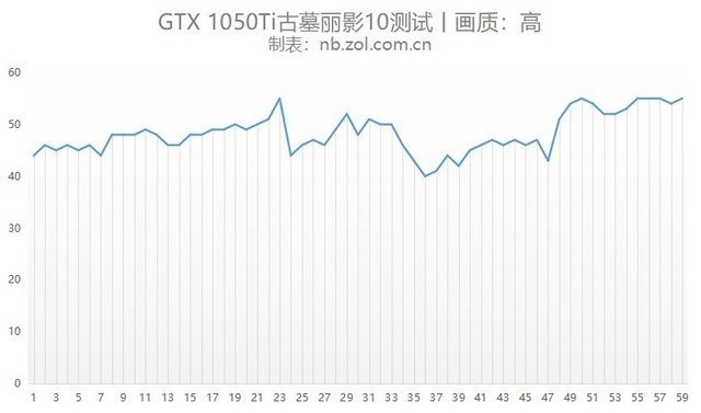 联想拯救者Y7000P评测 