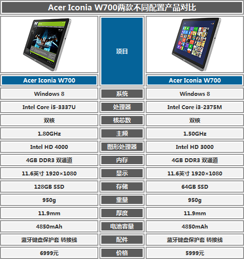 力拼Surface Pro 宏碁W700深度评测体验