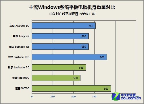 力拼Surface Pro 宏碁W700深度评测体验