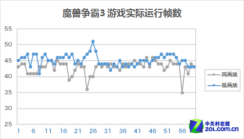 力拼Surface Pro 宏碁W700深度评测体验