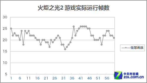 力拼Surface Pro 宏碁W700深度评测体验