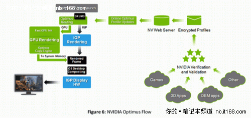 Optimus+GT335M华硕新娱乐本K42JV首评