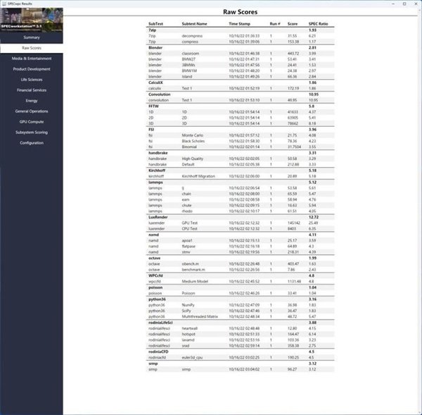 英特尔酷睿i5-13600K上手:稳坐性能王座