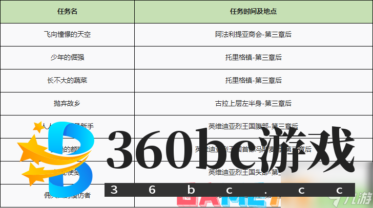 异度之刃2全支线任务流程攻略-全支线任务图文流程攻略