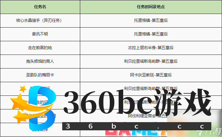 异度之刃2全支线任务流程攻略-全支线任务图文流程攻略
