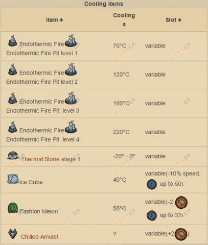 饥荒手机版夏天
